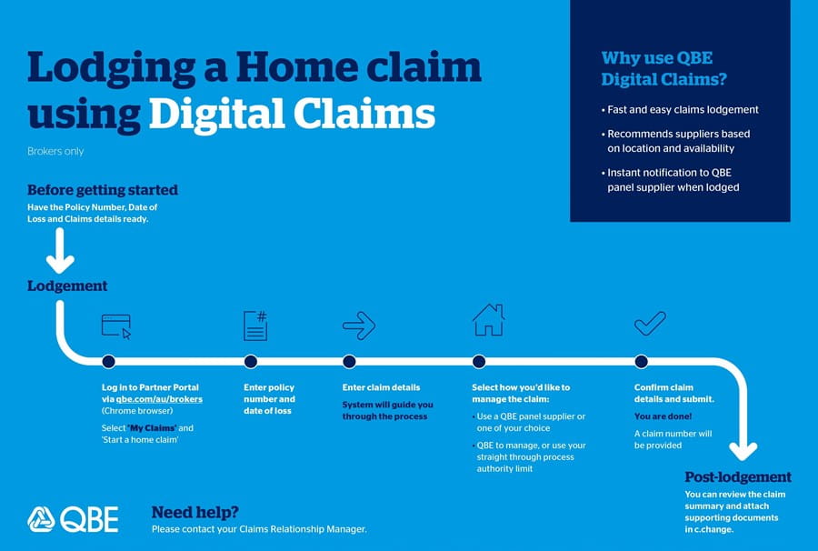 Lodging a Home claim using Digital Claims flow diagram